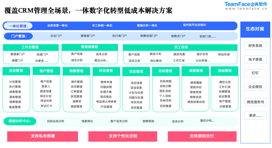 智能制造 CRM 系統(tǒng)選型指南