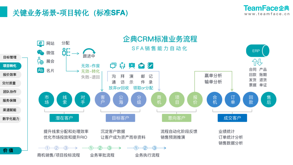 項目型 CRM 助力客戶企業(yè)價值提升