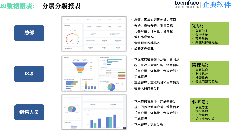 CRM系統(tǒng)：生產(chǎn)型CRM管理系統(tǒng)，低成本開發(fā)方案探究