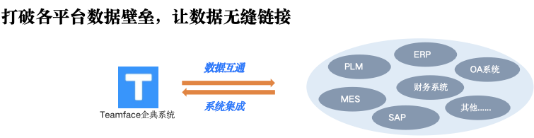 CRM系統(tǒng)：生產(chǎn)型CRM管理系統(tǒng)，低成本開發(fā)方案探究