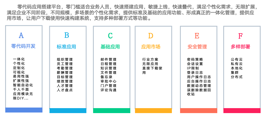 CRM系統(tǒng)：選型與策略，包括客戶信息管理、銷售過程自動(dòng)化、BI數(shù)據(jù)分析報(bào)表