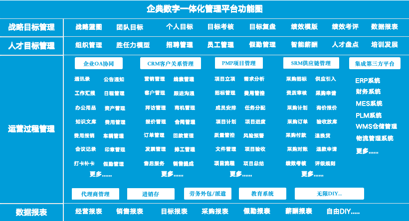 CRM系統(tǒng)：選型與策略，包括客戶信息管理、銷售過程自動(dòng)化、BI數(shù)據(jù)分析報(bào)表