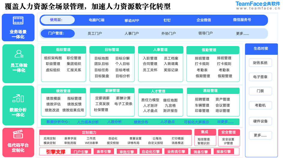 HR 人資管理系統(tǒng)：合規(guī)解析與實(shí)踐洞察