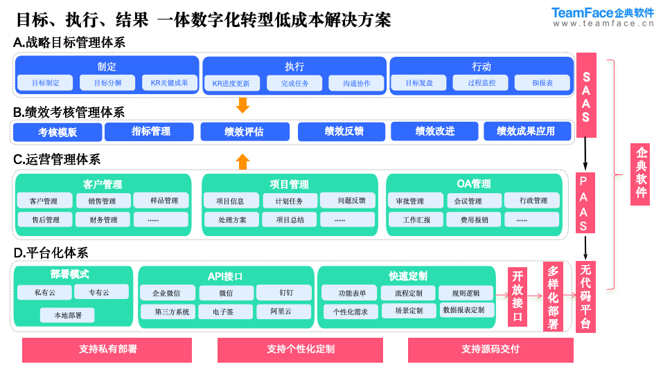 HR管理系統(tǒng)：目標管理模塊在企業(yè)應用與價值剖析