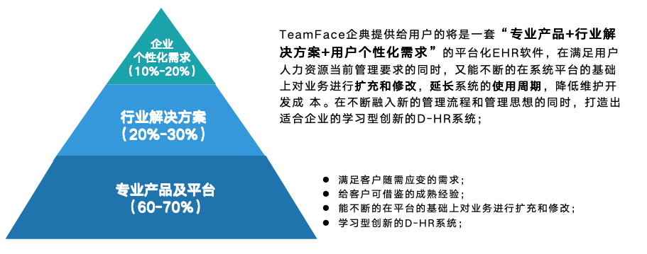 HR系統(tǒng)：<a href=http://www.xlrtb.cn target=_blank class=infotextkey>人力資源管理系統(tǒng)</a>剖析與優(yōu)化探索