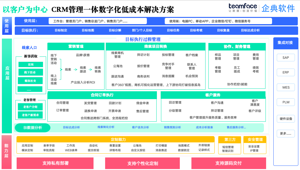 CRM 管理系統(tǒng)：低代碼+原代碼交付助力企業(yè)低成本個性化數(shù)字轉(zhuǎn)型