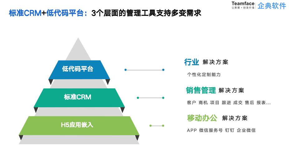 CRM系統(tǒng)：CRM定制開發(fā)低成本定制探究