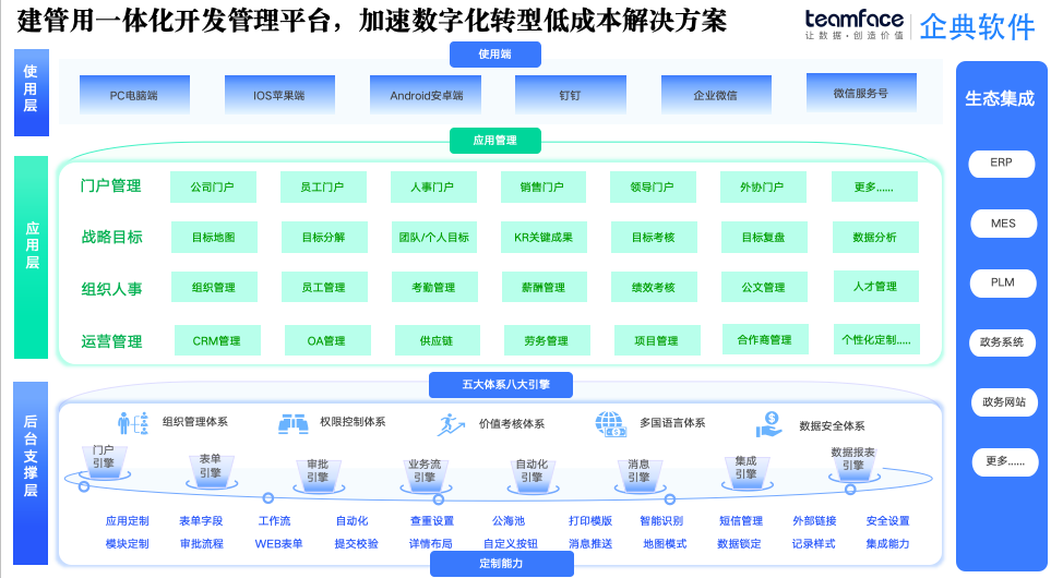 CRM系統(tǒng)：生產(chǎn)型CRM系統(tǒng)定制與拓展低成本解析