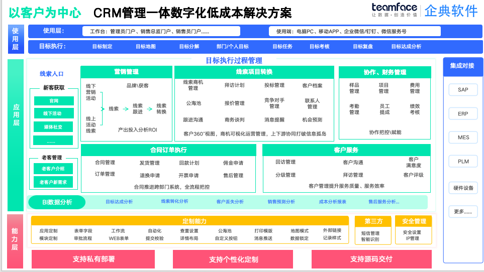 CRM系統(tǒng)：制造業(yè)CRM系統(tǒng)驅(qū)動(dòng)客戶導(dǎo)向與數(shù)據(jù)賦能的管理變革