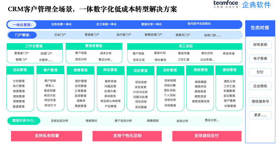 CRM 系統(tǒng)：客戶信息雜亂無章？企典 CRM 幫你一鍵搞定，效率提升 80%！