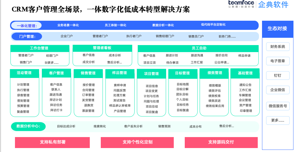 CRM系統(tǒng)：大型超市CRM系統(tǒng)多模塊設(shè)計(jì)與實(shí)施要點(diǎn)探究