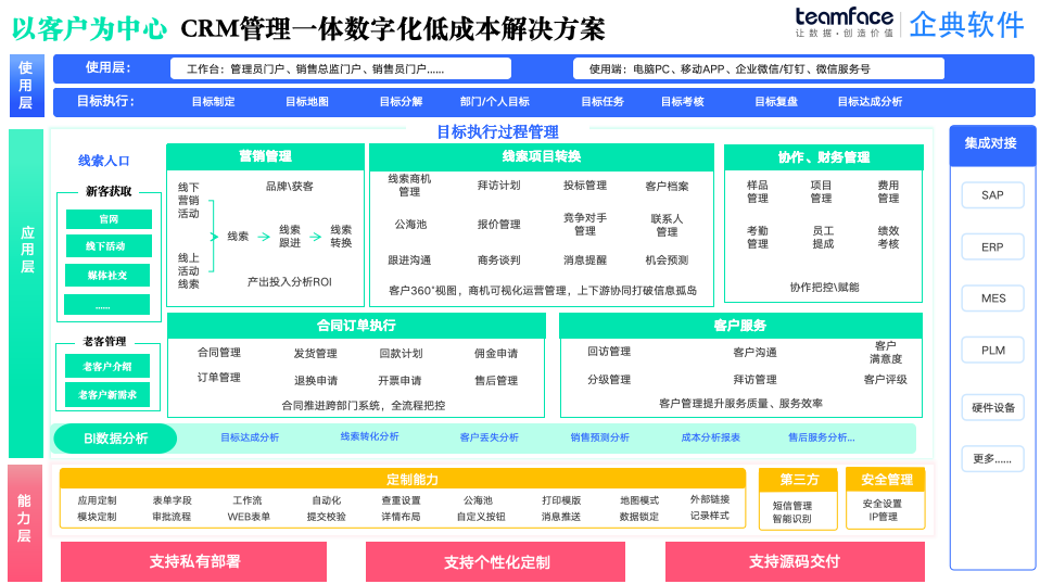 CRM源代碼交付創(chuàng)新模式驅(qū)動企業(yè)數(shù)字化變革