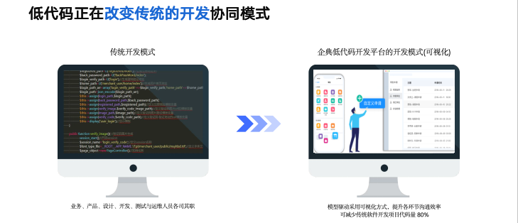 CRM系統(tǒng)源代碼交付選擇與優(yōu)勢