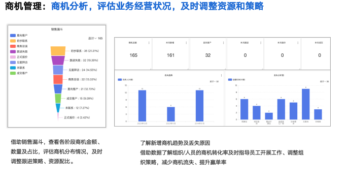 CRM系統(tǒng)源代碼交付選擇與優(yōu)勢