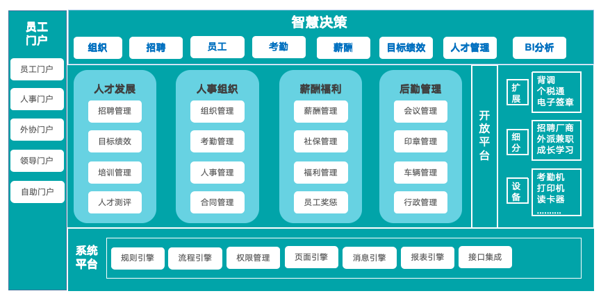 eHR <a href=http://www.xlrtb.cn target=_blank class=infotextkey>人力資源管理系統(tǒng)</a>源代碼交付，賦能企業(yè)人力資源管理實踐升級