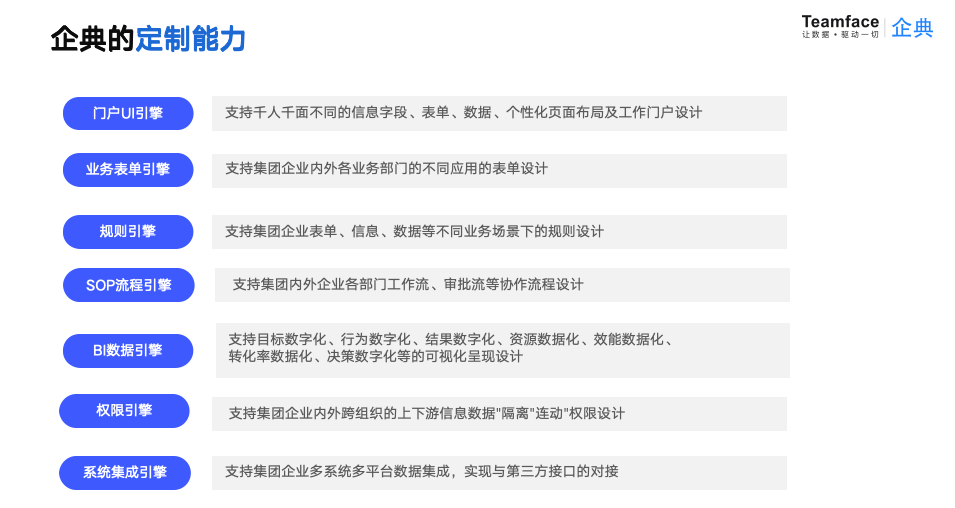 CRM系統(tǒng)：功能定制與低成本適配性探究