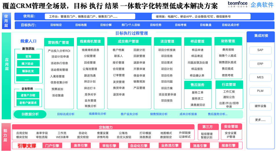 化工行業(yè)CRM：助力企業(yè)以客戶為中心提升競(jìng)爭(zhēng)力