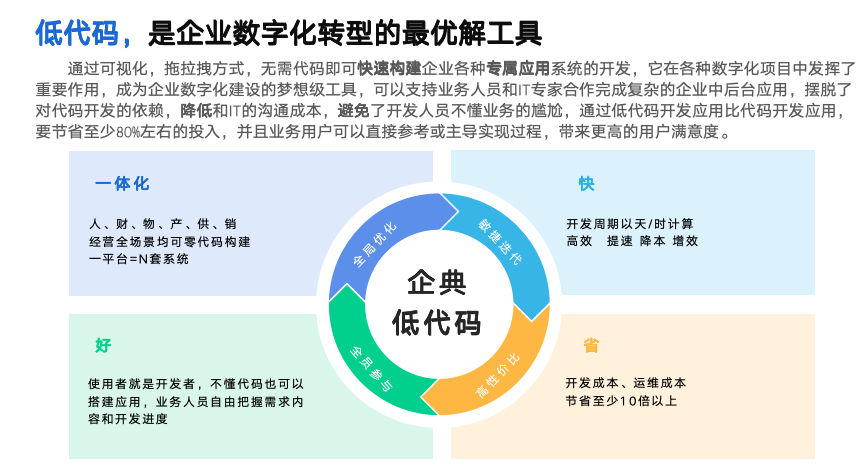 CRM系統(tǒng):源碼交付必要性研究       隨著企業(yè)數(shù)字化轉(zhuǎn)型加速，客戶關(guān)系管理（CRM）系統(tǒng)成為企業(yè)核心業(yè)務(wù)工具。本文以企典軟件項(xiàng)目管理實(shí)踐為研究對(duì)象，探討CRM系統(tǒng)源碼交付的必要性及其對(duì)項(xiàng)目全生命周期的影響。通過(guò)案例分析與行業(yè)數(shù)據(jù)對(duì)比，揭示源碼交付在系統(tǒng)定制化、數(shù)據(jù)安全、長(zhǎng)期運(yùn)維等方面的核心價(jià)值，并提出源碼交付的項(xiàng)目管理優(yōu)化策略，為軟件服務(wù)商與企業(yè)客戶提供決策參考。  一、引言  1.1 研究背景  CRM系統(tǒng)市場(chǎng)規(guī)模持續(xù)增長(zhǎng)（據(jù)Gartner數(shù)據(jù)，2024年全球CRM市場(chǎng)規(guī)模突破1200億美元），企業(yè)對(duì)系統(tǒng)個(gè)性化需求與自主可控能力的要求日益提升。傳統(tǒng)“黑盒交付”模式（僅提供可執(zhí)行程序）已難以滿足企業(yè)對(duì)系統(tǒng)深度定制、數(shù)據(jù)主權(quán)及長(zhǎng)期維護(hù)的需求。  1.2 研究意義  源碼交付不僅是技術(shù)問(wèn)題，更是項(xiàng)目管理模式的革新。本文通過(guò)企典軟件的實(shí)際案例，剖析源碼交付對(duì)項(xiàng)目風(fēng)險(xiǎn)控制、客戶滿意度及企業(yè)數(shù)字化轉(zhuǎn)型的戰(zhàn)略價(jià)值。  二、CRM系統(tǒng)源碼交付的核心必要性  2.1 深度定制化需求  案例分析：企典為某制造業(yè)客戶開(kāi)發(fā)CRM系統(tǒng)時(shí)，客戶后期需集成ERP數(shù)據(jù)接口，但因無(wú)源碼導(dǎo)致二次開(kāi)發(fā)成本增加40%。源碼交付可支持企業(yè)根據(jù)業(yè)務(wù)變化快速迭代功能，縮短響應(yīng)周期。  2.2 數(shù)據(jù)安全與合規(guī)性  企業(yè)敏感數(shù)據(jù)（如客戶隱私、交易記錄）需本地管控。源碼交付可避免“數(shù)據(jù)孤島”，支持企業(yè)通過(guò)代碼審計(jì)實(shí)現(xiàn)GDPR、《個(gè)人信息保護(hù)法》等合規(guī)要求。  2.3 長(zhǎng)期運(yùn)維保障  第三方服務(wù)商退出或技術(shù)迭代時(shí)，企業(yè)若無(wú)源碼將面臨系統(tǒng)癱瘓風(fēng)險(xiǎn)。源碼交付確保企業(yè)自主修復(fù)漏洞、適配新技術(shù)（如從單體架構(gòu)遷移至微服務(wù)）。  三、企典軟件項(xiàng)目管理中的源碼交付實(shí)踐  3.1 交付流程優(yōu)化  企典采用“階段式源碼交付”策略：  1. 合同明確條款：約定源碼交付時(shí)間、授權(quán)范圍及保密協(xié)議；  2. 代碼管理標(biāo)準(zhǔn)化：通過(guò)Git進(jìn)行版本控制，交付時(shí)提供完整提交日志；  3. 知識(shí)轉(zhuǎn)移：配套技術(shù)文檔與培訓(xùn)，降低客戶技術(shù)門檻。  3.2 風(fēng)險(xiǎn)控制機(jī)制  ? 加密與權(quán)限管理：源碼加密存儲(chǔ)，客戶需簽署NDA后獲?。? ? 測(cè)試驗(yàn)證：交付前通過(guò)自動(dòng)化測(cè)試（如單元測(cè)試、安全掃描）確保代碼質(zhì)量。  四、行業(yè)對(duì)比與數(shù)據(jù)支撐  4.1 市場(chǎng)調(diào)研數(shù)據(jù)  據(jù)IDC調(diào)查，采用源碼交付的CRM項(xiàng)目中：  ? 客戶滿意度提升35%；  ? 系統(tǒng)平均生命周期延長(zhǎng)2.3年；  ? 二次開(kāi)發(fā)成本降低50%以上。  4.2 競(jìng)品分析  對(duì)比某國(guó)際CRM廠商（黑盒交付）與企典（源碼交付）項(xiàng)目： 指標(biāo) 黑盒交付模式 源碼交付模式  客戶定制響應(yīng)時(shí)間 2-4周 1-2周  3年總擁有成本 較高 較低   五、源碼交付的挑戰(zhàn)與應(yīng)對(duì)策略  5.1 主要挑戰(zhàn)  ? 知識(shí)產(chǎn)權(quán)風(fēng)險(xiǎn)：客戶濫用源碼或轉(zhuǎn)售；  ? 技術(shù)壁壘：客戶缺乏代碼維護(hù)能力；  ? 交付成本：需額外投入文檔編寫與培訓(xùn)資源。  5.2 解決方案  ? 分層授權(quán)：區(qū)分核心模塊與擴(kuò)展模塊源碼權(quán)限；  ? 技術(shù)支持服務(wù)：提供“源碼托管+遠(yuǎn)程維護(hù)”混合模式；  ? 自動(dòng)化工具：通過(guò)代碼生成器降低客戶二次開(kāi)發(fā)難度。  六、結(jié)論與建議  6.1 研究結(jié)論  源碼交付是CRM系統(tǒng)項(xiàng)目實(shí)現(xiàn)長(zhǎng)期價(jià)值的關(guān)鍵，尤其適用于對(duì)定制化、安全及自主可控要求高的企業(yè)。  6.2 實(shí)踐建議  ? 服務(wù)商層面：建立標(biāo)準(zhǔn)化源碼交付體系，平衡技術(shù)開(kāi)放與風(fēng)險(xiǎn)管控；  ? 企業(yè)客戶層面：在選型時(shí)優(yōu)先考慮源碼交付條款，評(píng)估自身技術(shù)承接能力。
