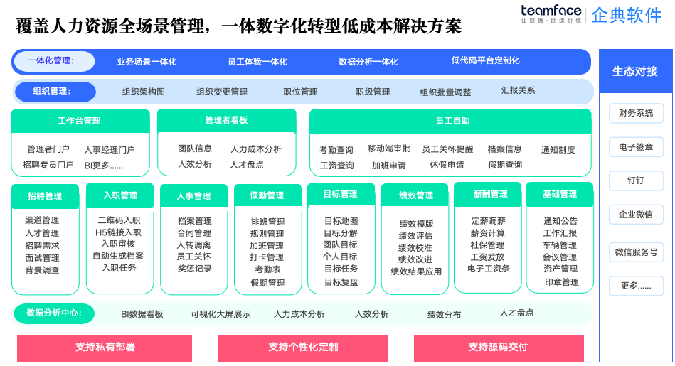 EHR人資系統(tǒng)：源代碼交付的管理變革與實(shí)踐