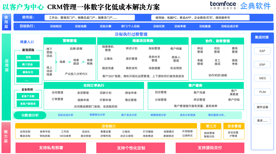 CRM：源代碼交付應(yīng)用與實(shí)踐