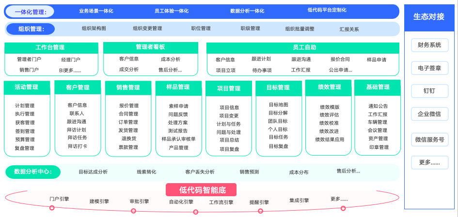 中小企業(yè)別再觀望！0 基礎(chǔ)搭建頂配 CRM，源碼 + 私有部署一站式搞定
