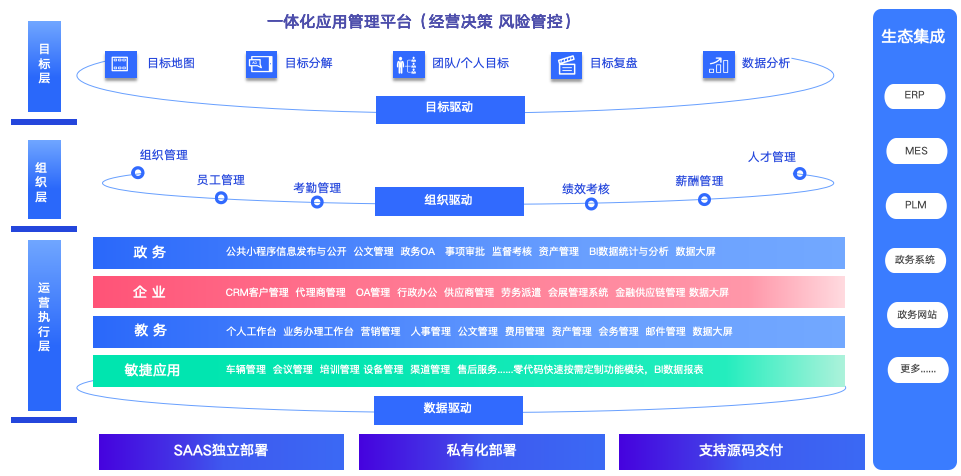 低代碼平臺：7 天搭建專屬應用，開發(fā)效率飆升 700%！